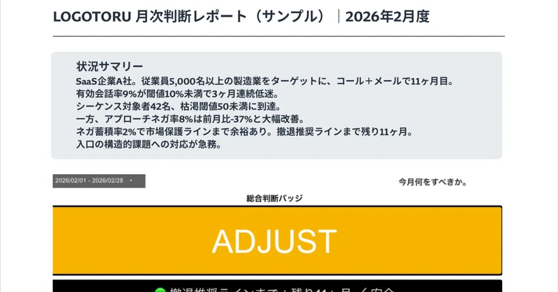 エンタープライズBDRが失敗する本当の理由