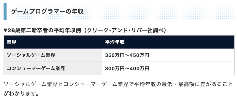 ゲームクリエイターの給料を紹介する記事 ロブスター Note