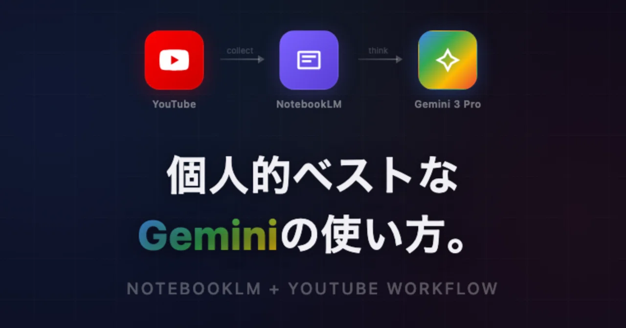 My Personal Best Way to Use Gemini (As of March 2026)｜たきびラボ