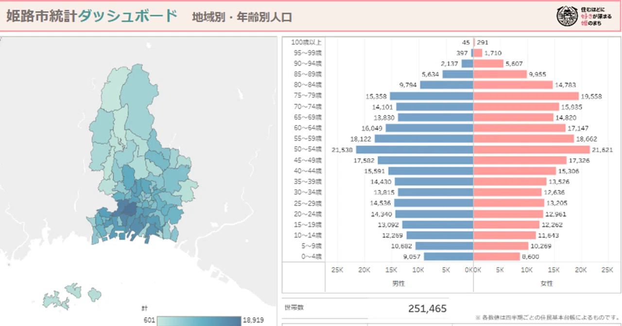 データで発見！ 新たな視点で見る姫路【姫路市統計ダッシュボード