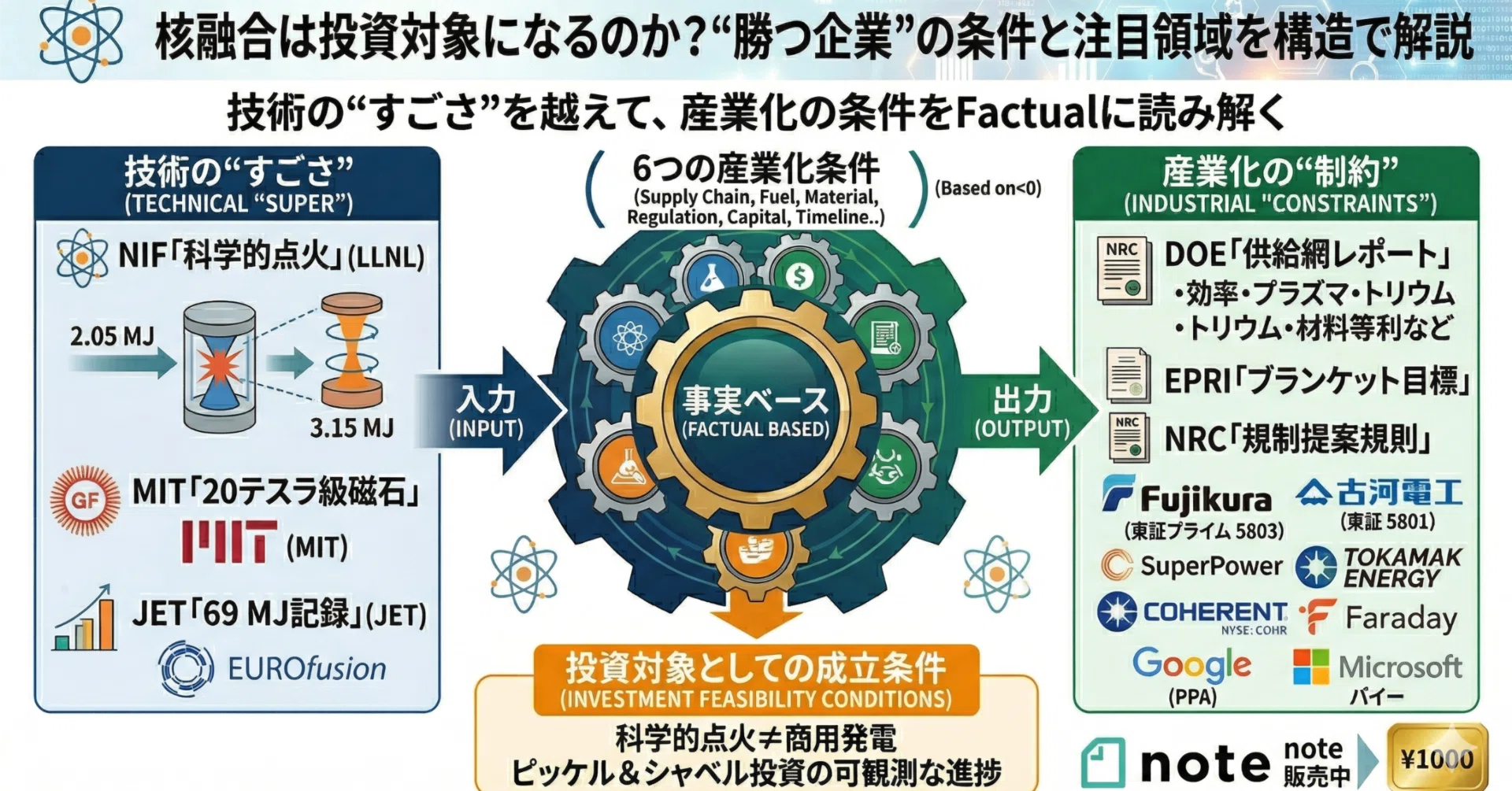 核融合は投資対象になるのか？“勝つ企業”の条件と注目領域を構造で解説