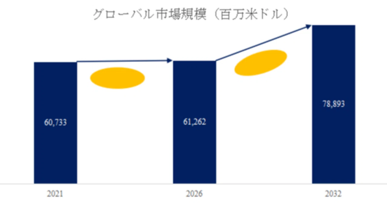 木材パルプグローバル市場分析2026-2032 QYResearch：市場規模と競争