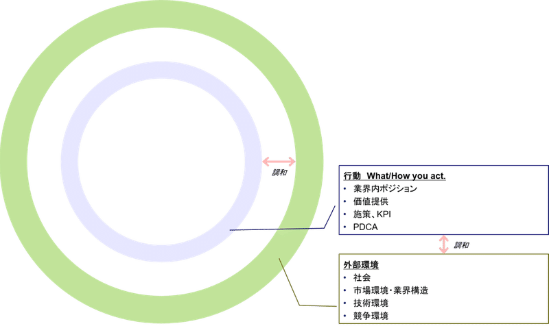 図3