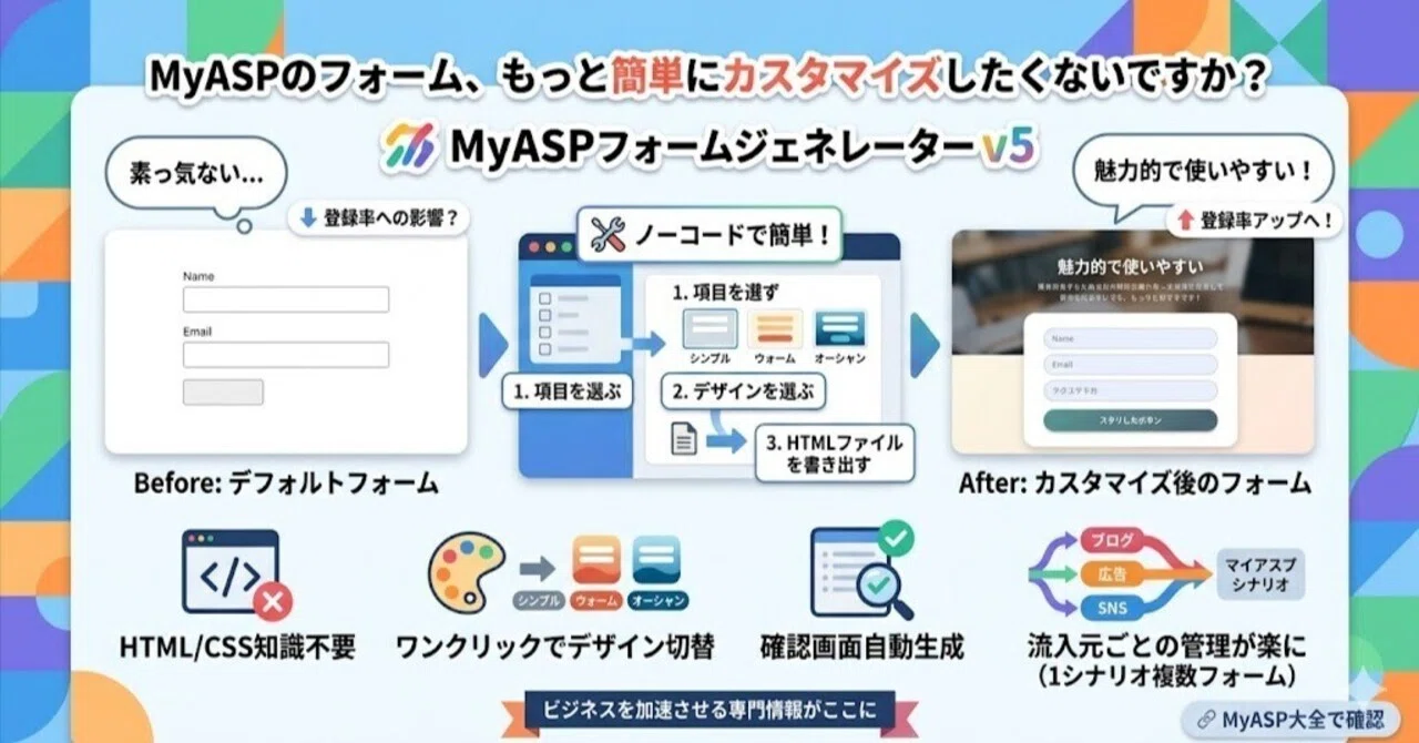 MyASPのフォーム、もっと簡単にカスタマイズしたくないですか？｜井上