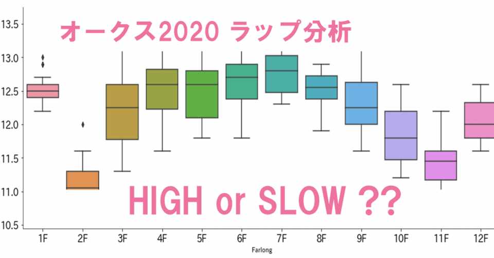 オークス2020 ラップ分析 High Or Slow Tetsu Python競馬予想 Note