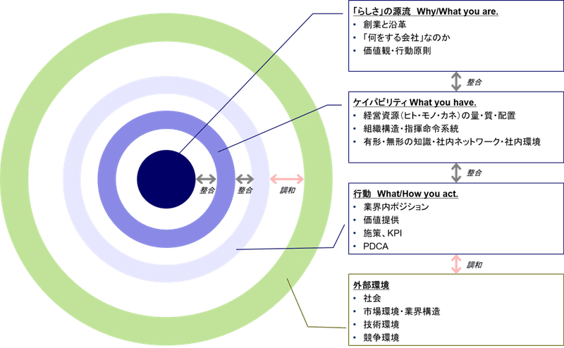 図5