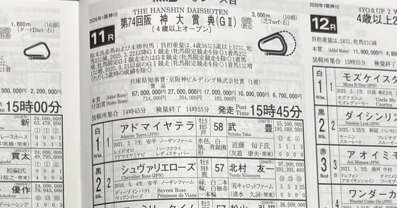 初心者の方必見！#4】今さら聞けない馬柱の見方と活用方法vol.4「僕は