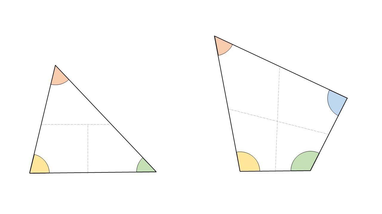 算数工作 三角形と四角形の内角の和を調べてみよう 外角の和のデータも公開中 Math Channel Note