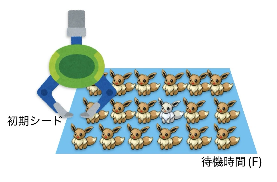 FRLG】Switch版FRLG乱数調整の実践（初心者向け）｜教育学部のレッド