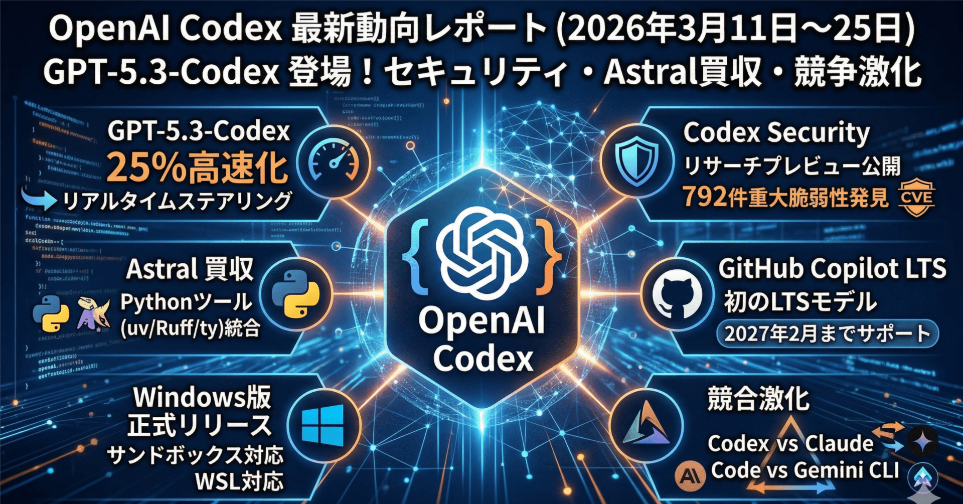 OpenAI Codex 最新動向レポート（2026年3月11日〜25日）｜Masao.N