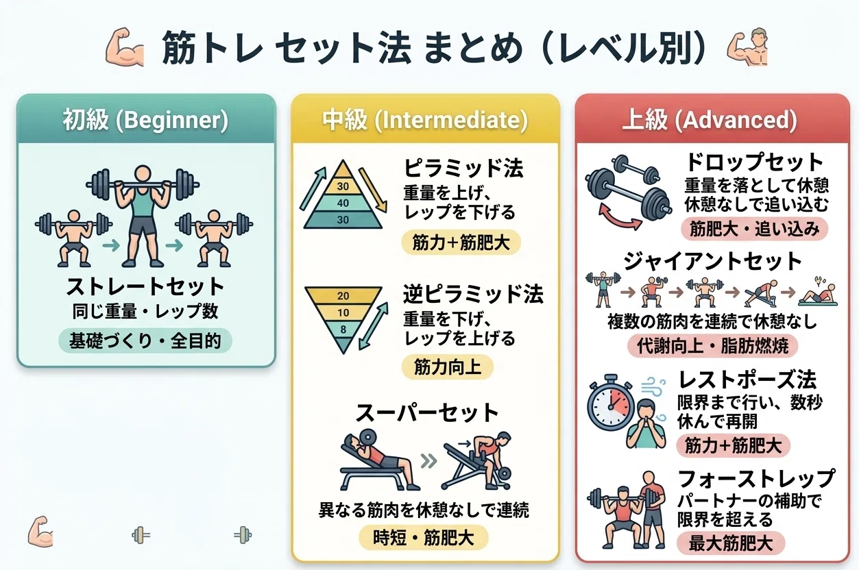 初心者から上級者まで使えるセット法8選｜目的・レベル別の選び方