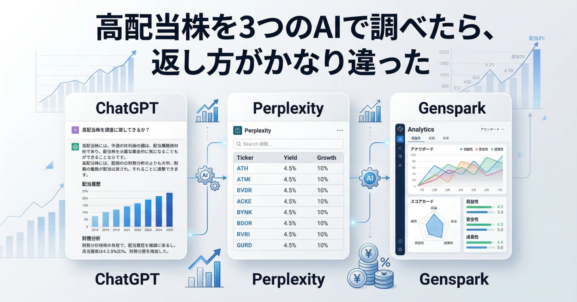 高配当株を3つのAIで調べたら、返し方がかなり違った/ChatGPT