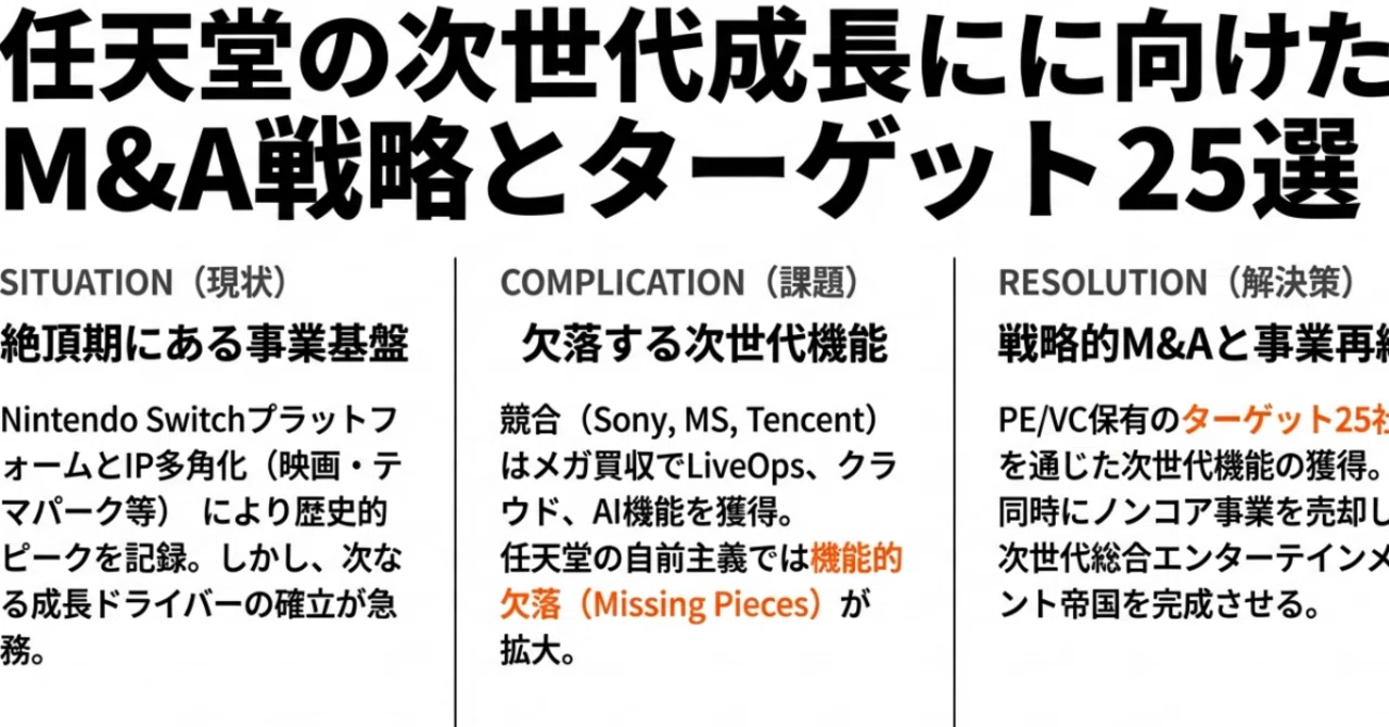 もしあなたが任天堂の役員だったら検討したいM&A25選｜Better Equation 
