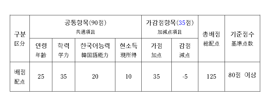 韓国で居住ビザを取得する f27 Rin Note 韓国で居住ビザを取得する f27 Rin Note