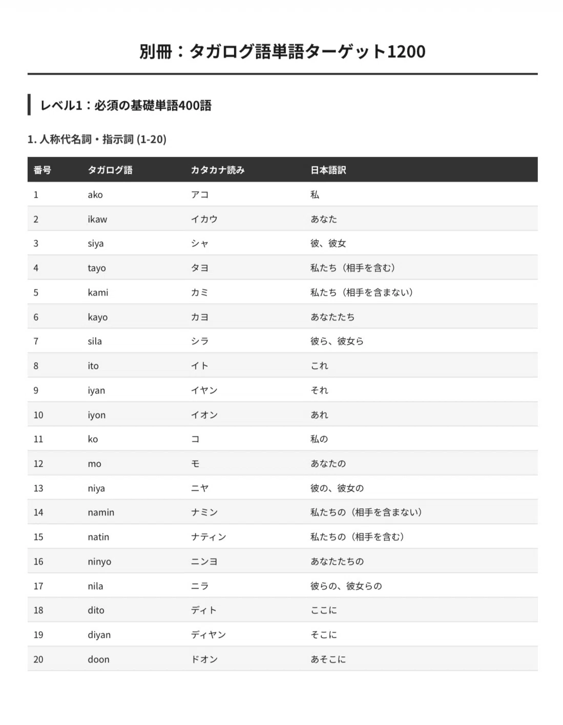 🇵🇭タガログ語(フィリピン)|完全攻略セット|初心者〜中級 1200単語+文法+会話|世界のことば学習館