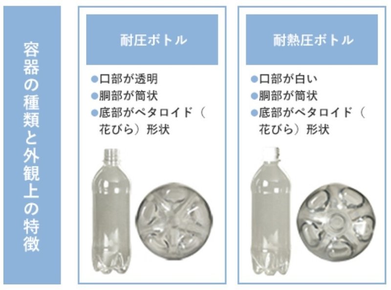 容器包装について vol 12 よしぽん Note 容器包装について vol 12 よしぽん Note