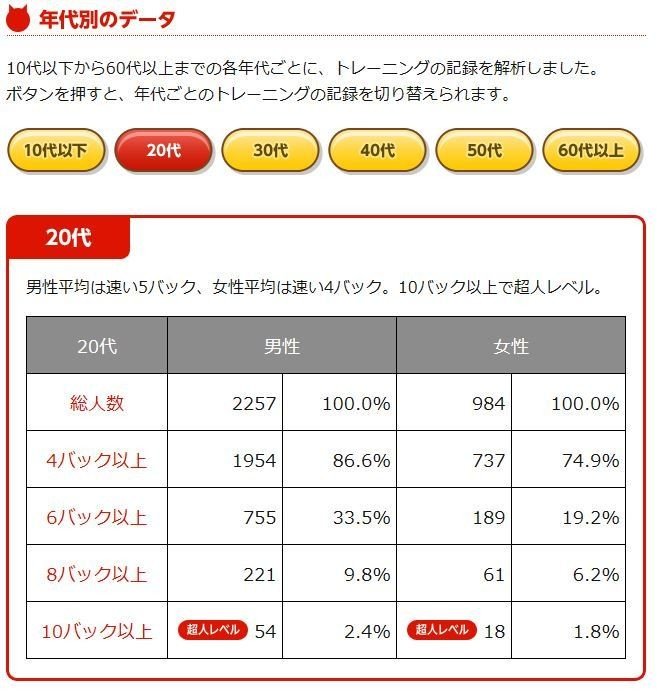 鬼計算 ゴロで覚えよう サンゴ Note