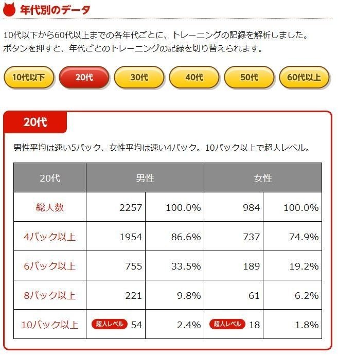 鬼計算 ゴロで覚えよう サンゴ Note