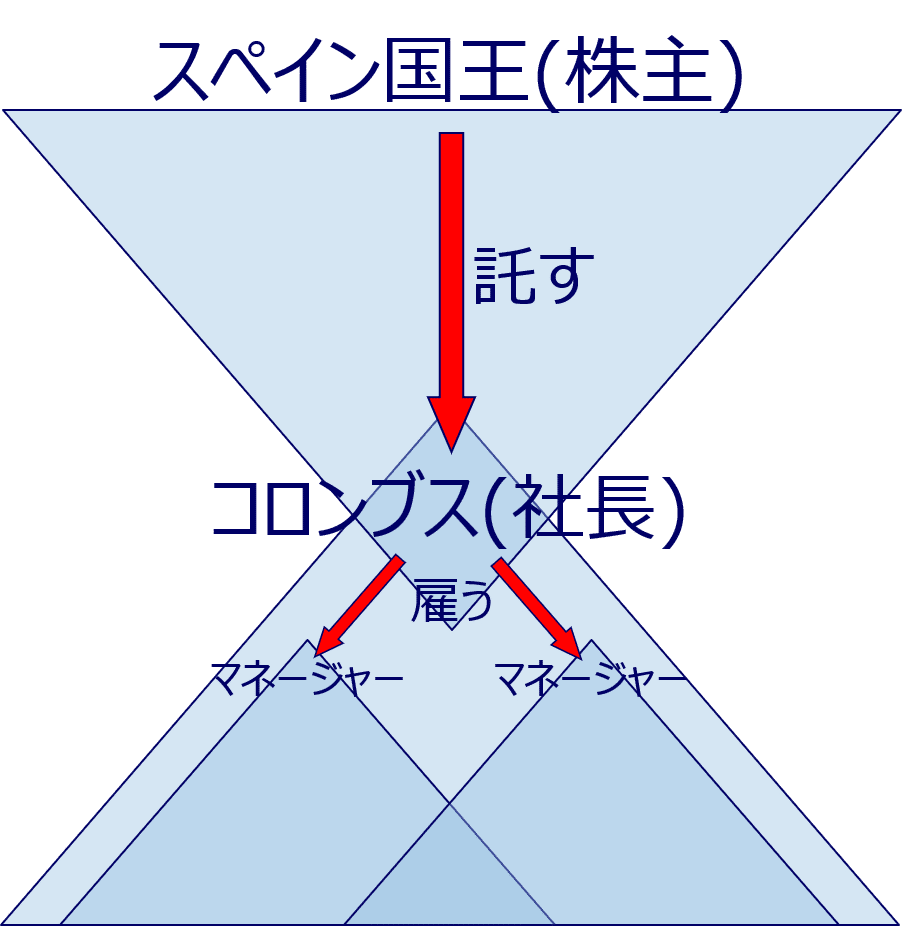 経営組織論と『経営の技法』#152｜芦原一郎