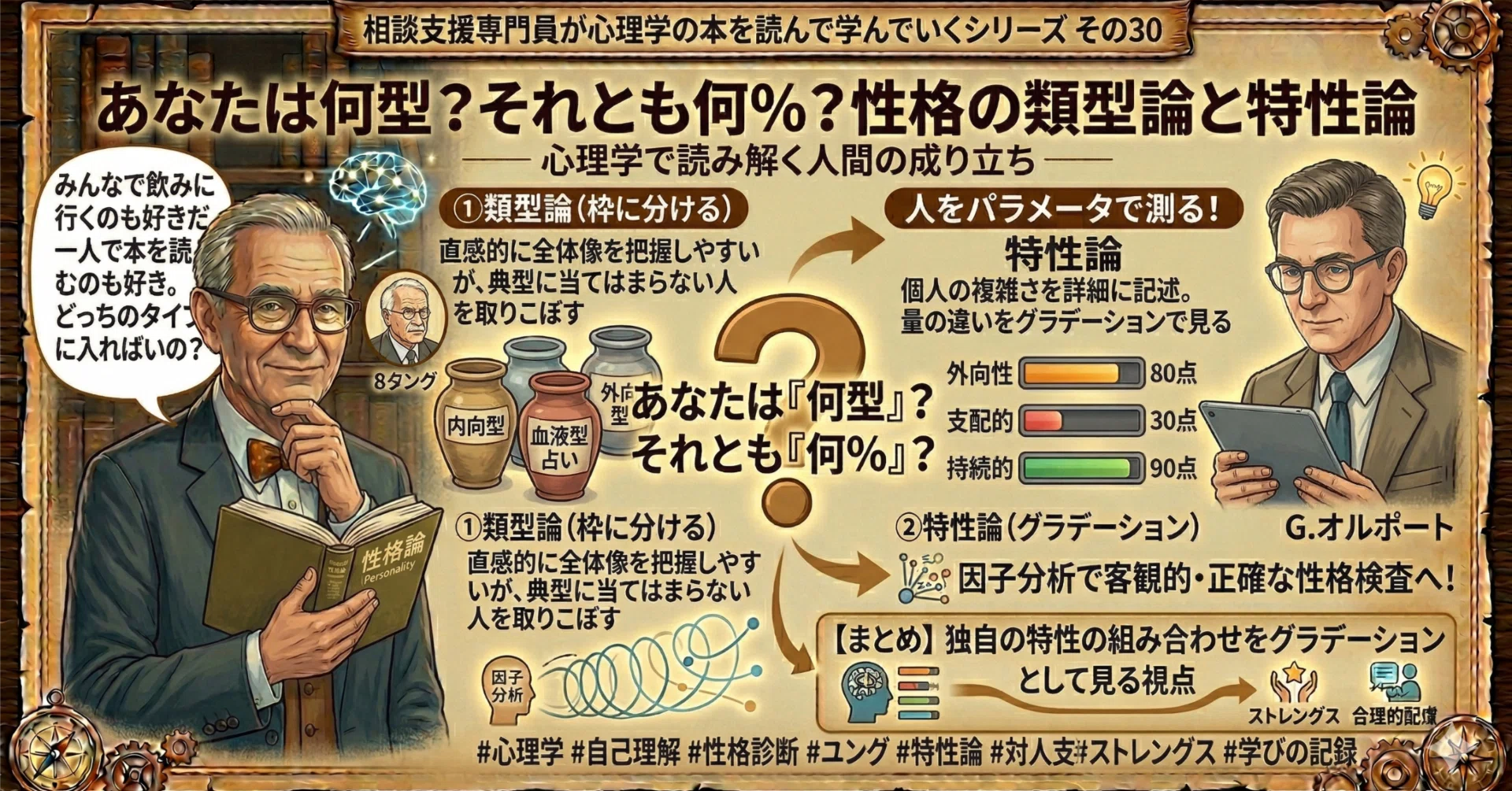 性格 類型 論