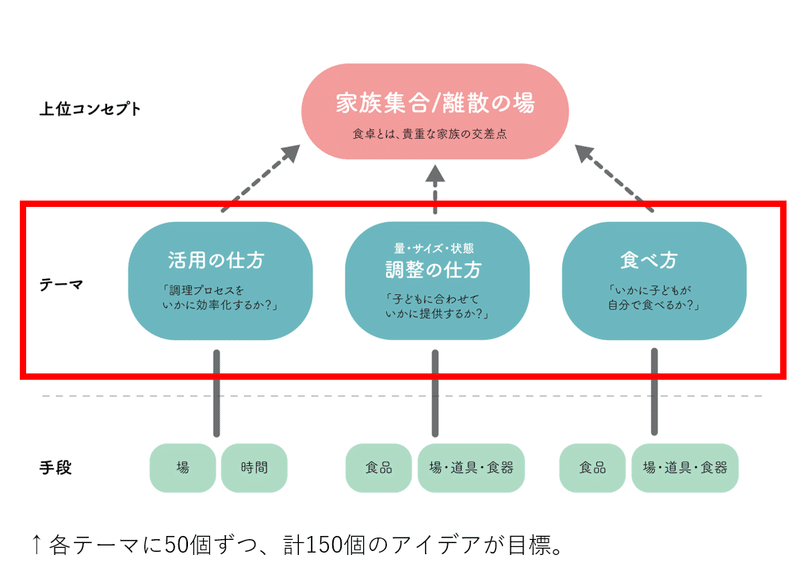 8回②