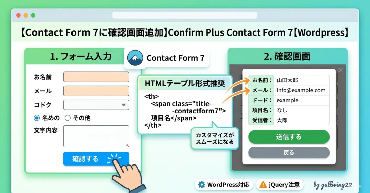 Contact Form 7に確認画面追加】Confirm Plus Contact Form 7