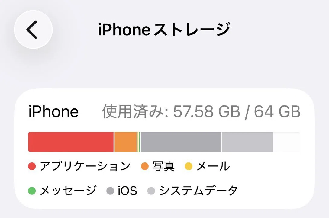 物価のさらなる上昇と、iPhone12miniといつまで付き合うか｜ヒノエンヤ