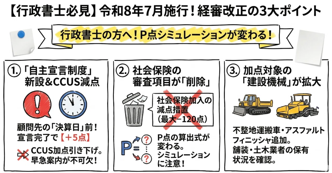 経審が変わる!令和8年7月施行・建設業者のP点に直結する3つの改正ポイント|行政書士NEWS