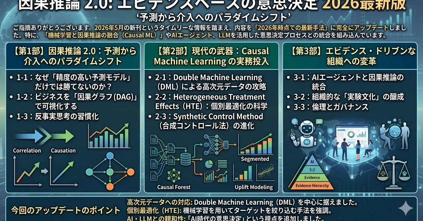 原因」と「結果」を武器にする思考』実践マスターガイド｜platypus2000jp