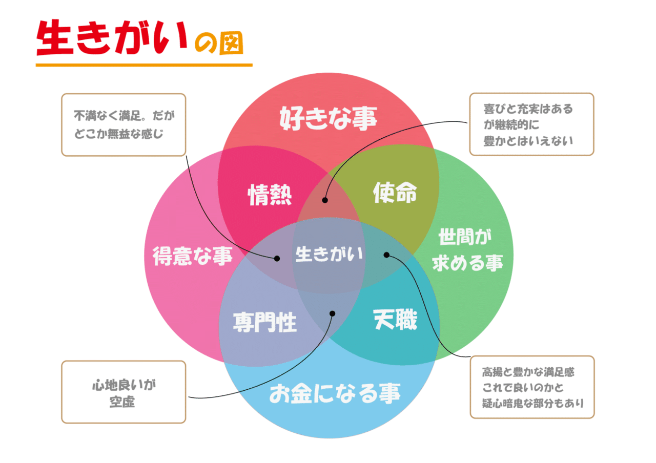 アフターコロナ時代に器用貧乏が上手に生きていく方法 Sono Photographer Designer Note