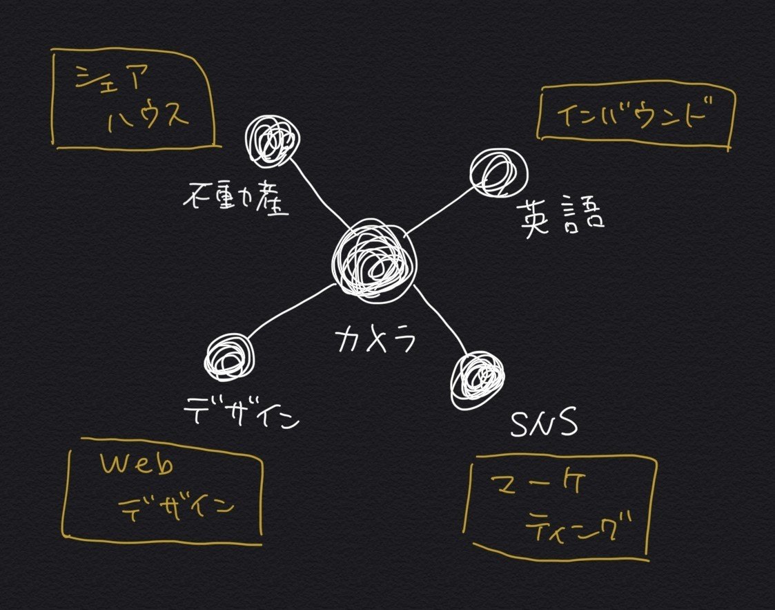 アフターコロナ時代に器用貧乏が上手に生きていく方法 Sono Photographer Designer Note