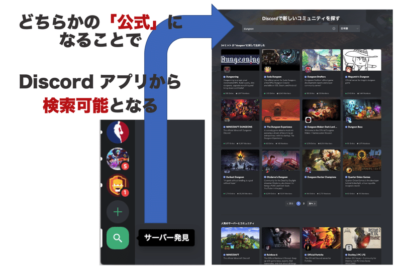 Discord のサーバの種類 Discord Pro Note