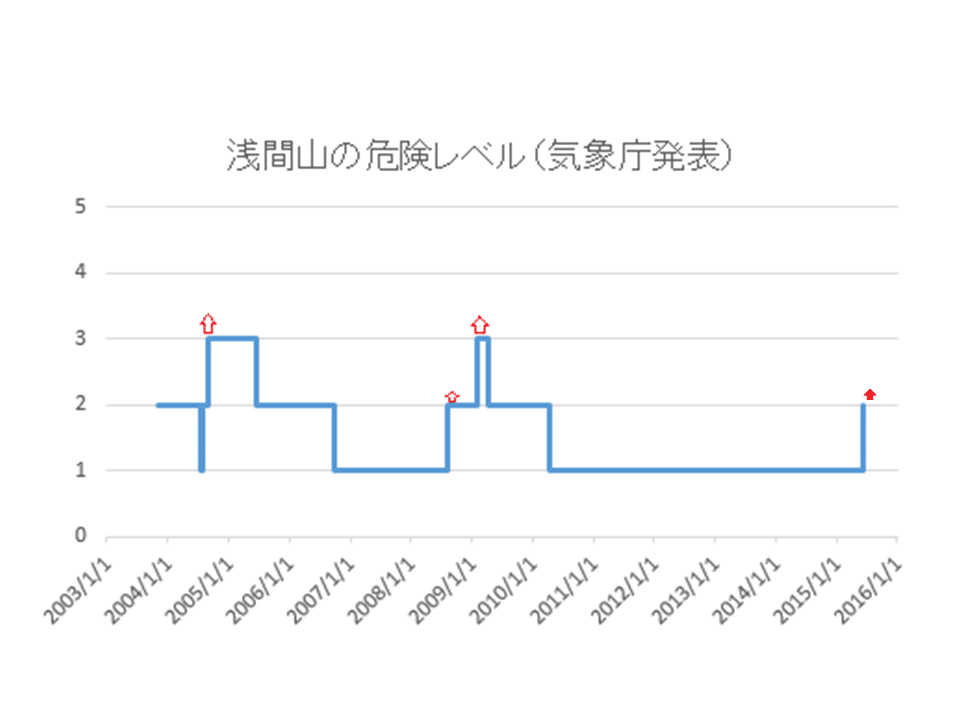 スライド13