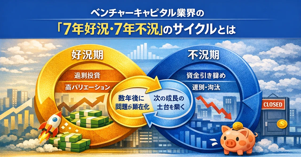 VC業界にある「7年好況･7年不況」という言葉の正体｜ハチイチ投資担当