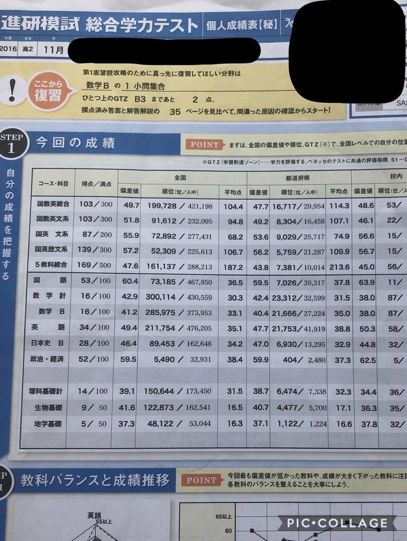 偏差値39の学校に通う僕が早稲田に合格した たった一つ の方法 プンチ Note