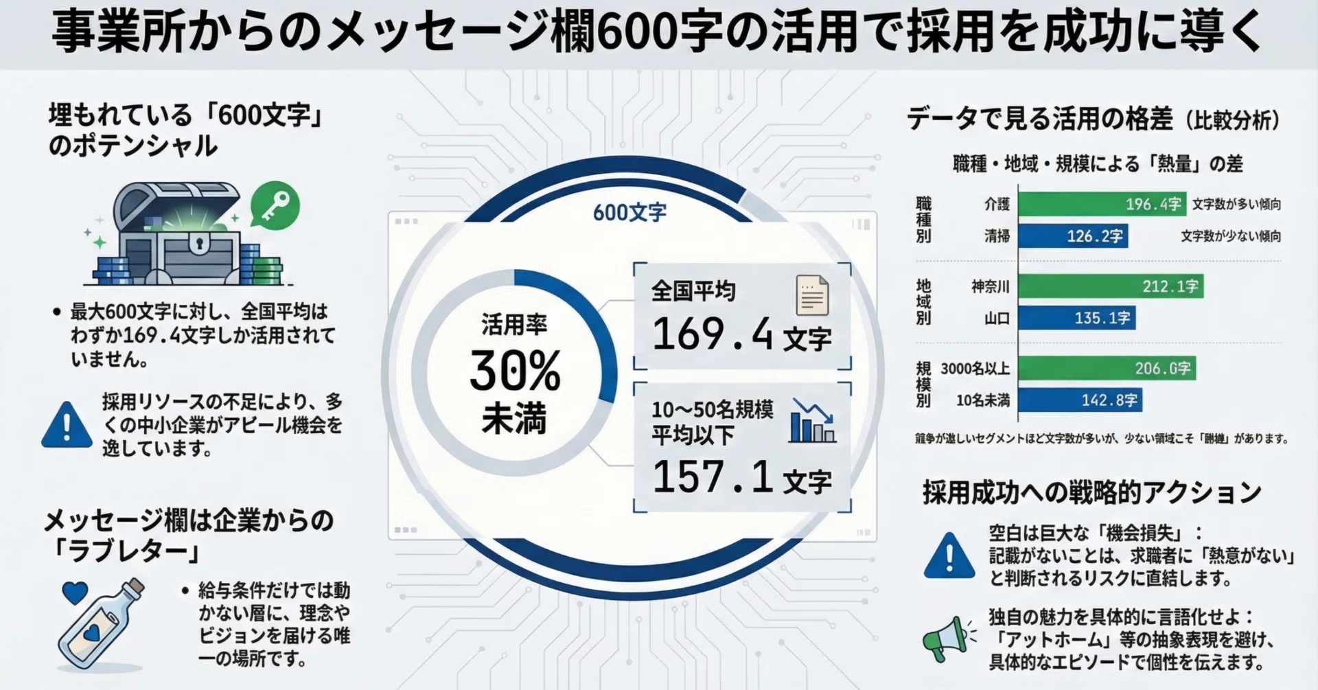 08.02 新設項目｜821 メッセージ｜事業所からのメッセージ欄600字の