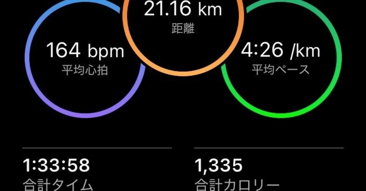 ハーフ マラソン 距離