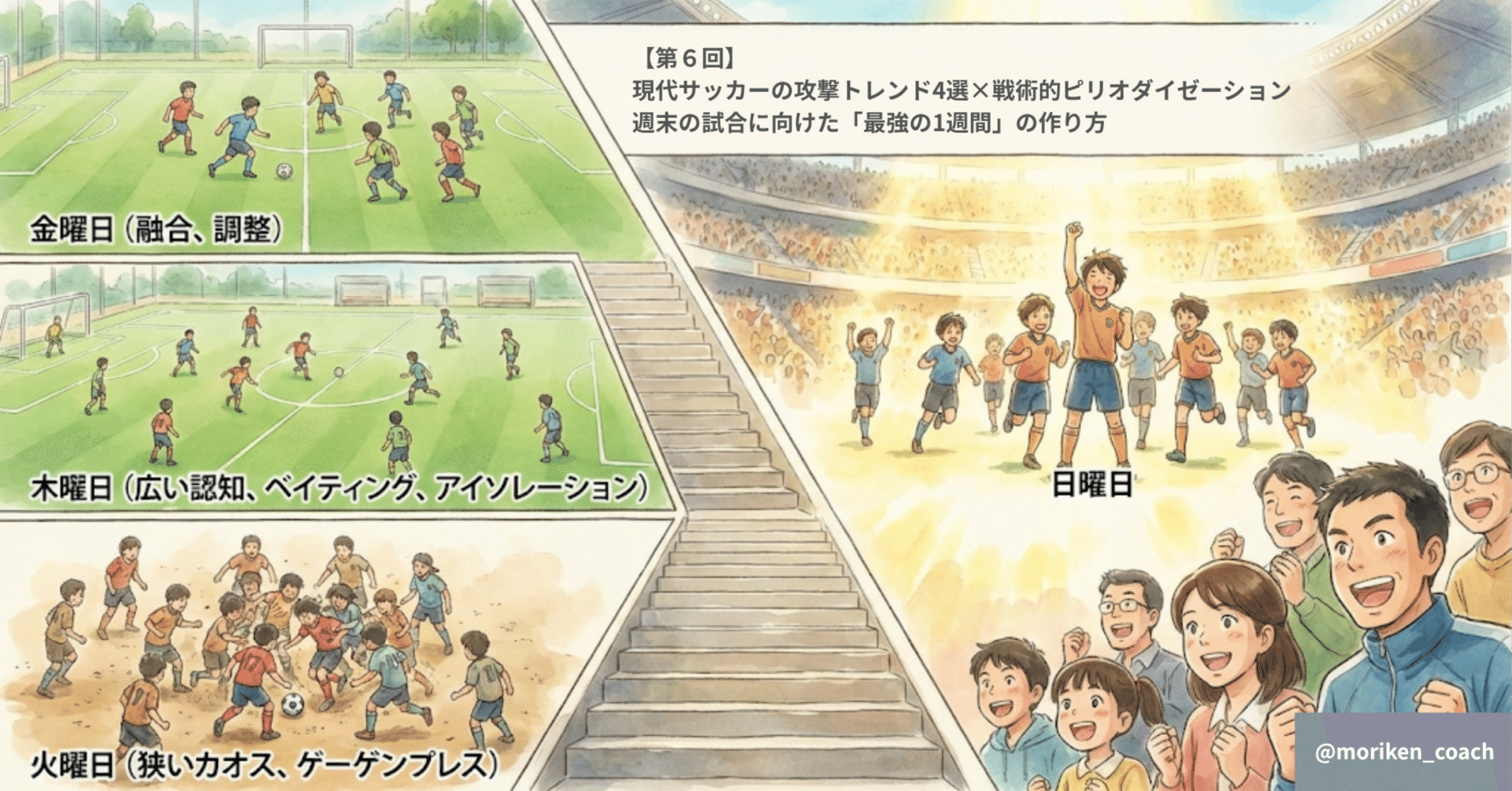 第6回】現代サッカーの攻撃トレンド4選×戦術的ピリオダイゼーション