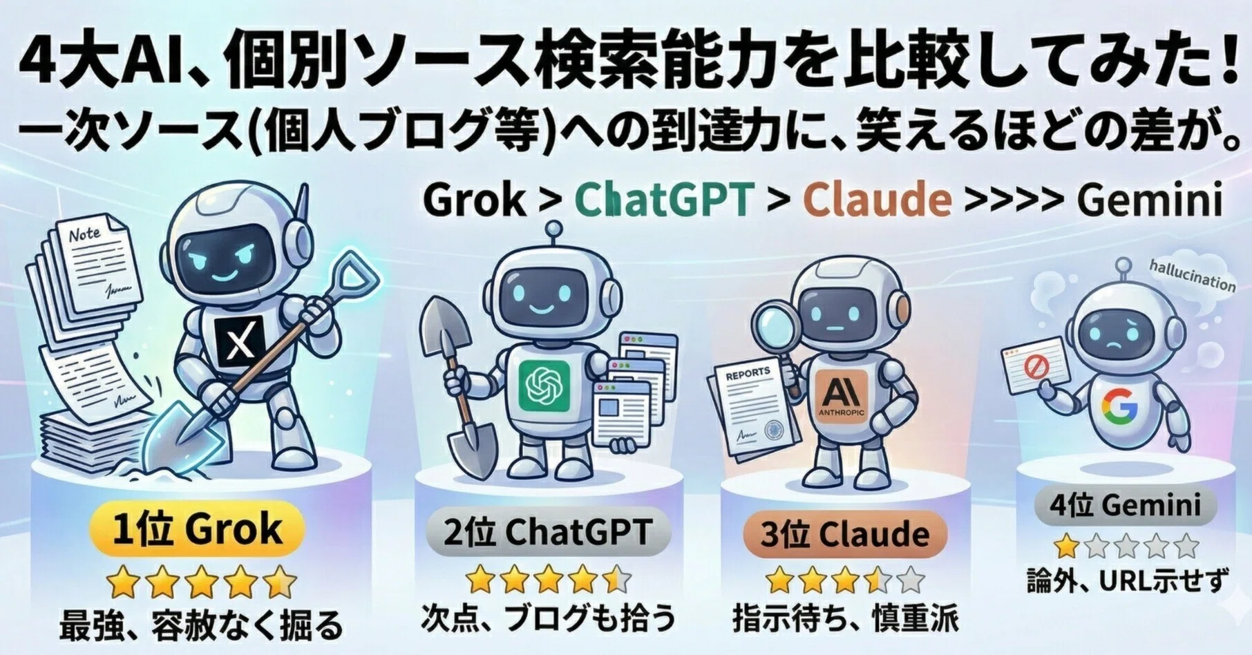 4大AIの個別ソース検索能力が全く違って面白い｜S_KUMA