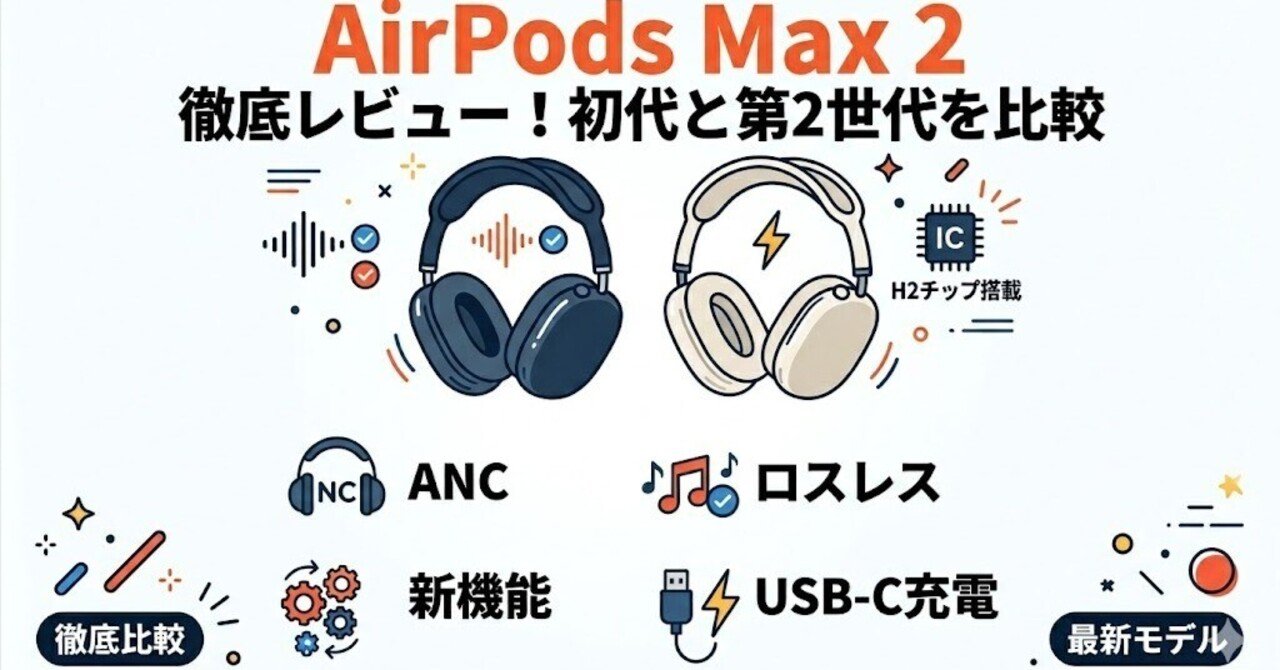 AirPods Max 第2世代 type C Apple - AirPods Max (USB-C) - Blue | P.C. Richard & Son