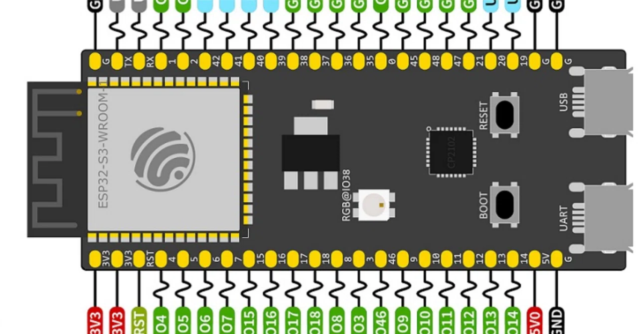 豆知識 ESP32-S3のデフォルトのSPIピン IO_MUX直結で高速化？ FSPIIOっ