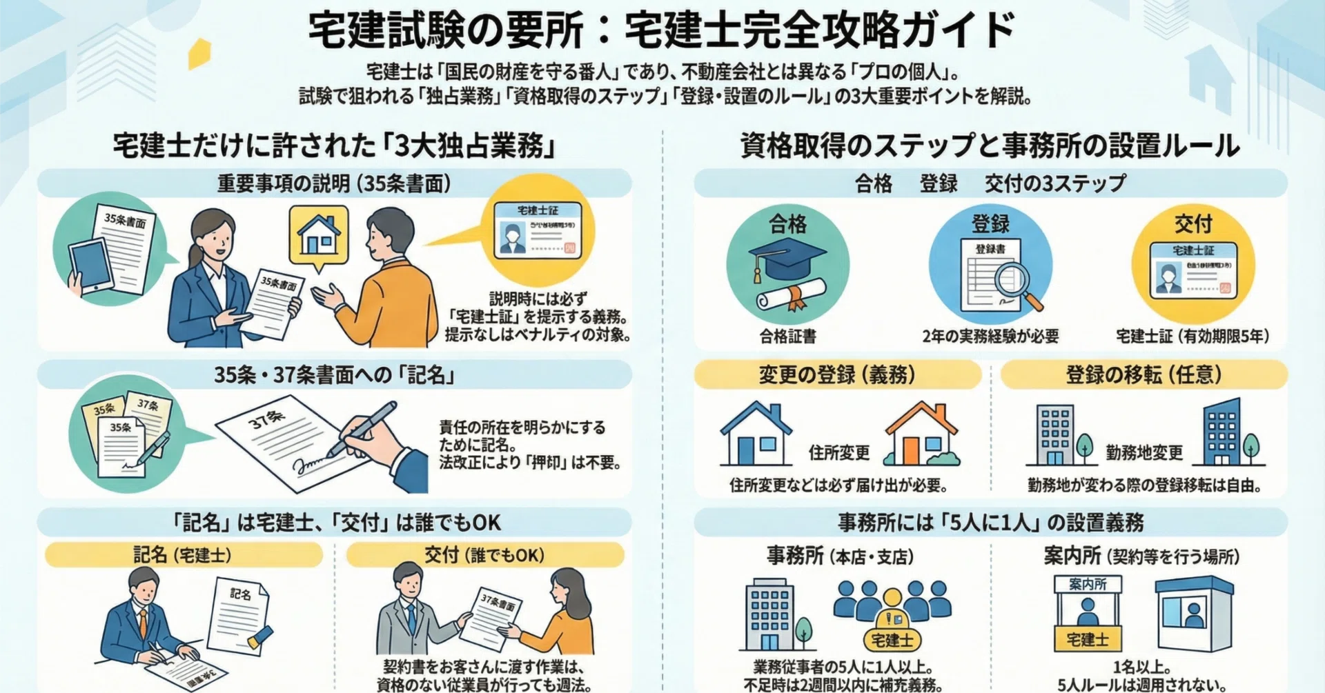 宅建 宅建業法 宅建業法・完全攻略】初学者が一番つまずく「宅建士」を、家事・仕事を