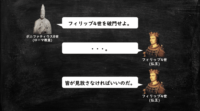 53 アナーニ事件ってなに ニケイ Note