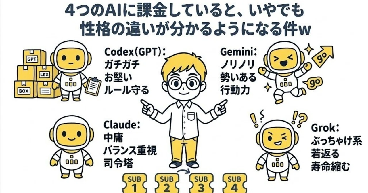 4つのAIに課金していると、いやでも性格の違いが分かるようになる件w