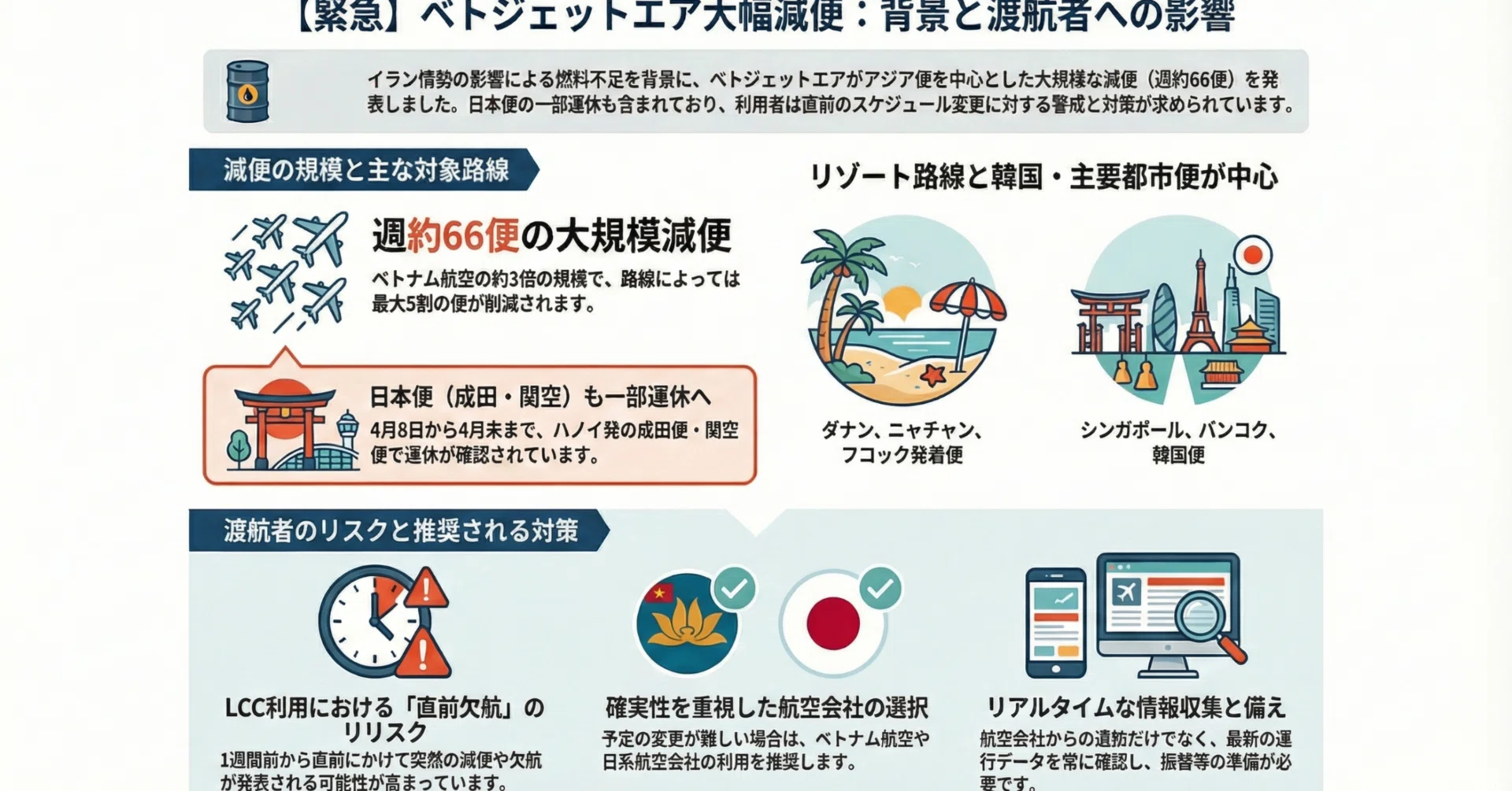 日本便も】緊急ベトジェットエア大減便発表｜猪谷のベトナム(アジア 