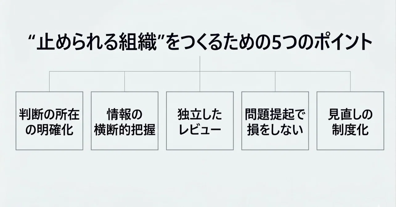 利益相反管理実務（18）】不作為の持続を断ち切るガバナンスの実務｜明 