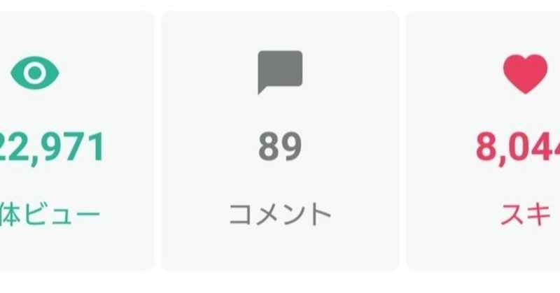 【毎日note】情報発信が世の中にもたらすもの☆PV分析つき☆