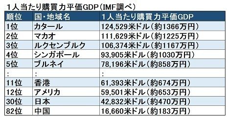 一人当たり