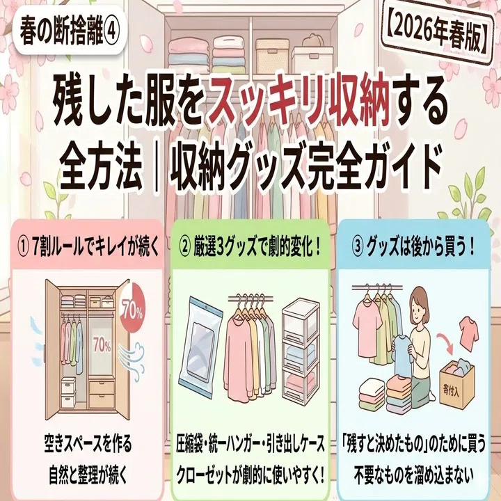 断捨離４点セット 91074 複線立体交差セット HC | 鉄道模型店 Models IMON