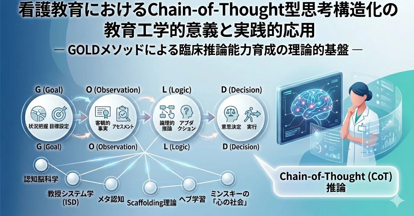看護教育におけるChain-of-Thought型思考構造化の教育工学的意義と実践